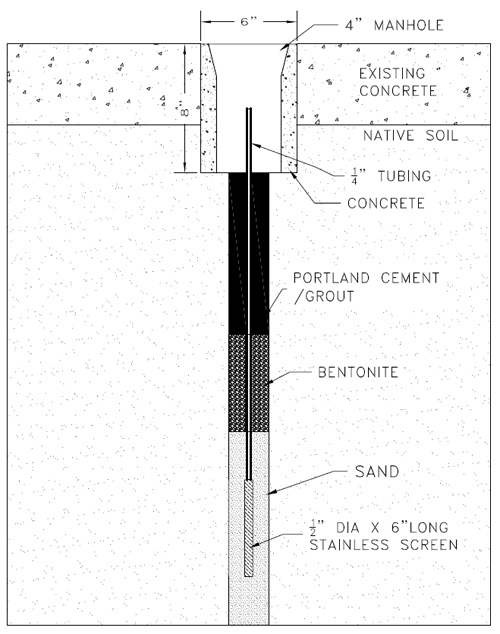 Soil Vapor Sampling